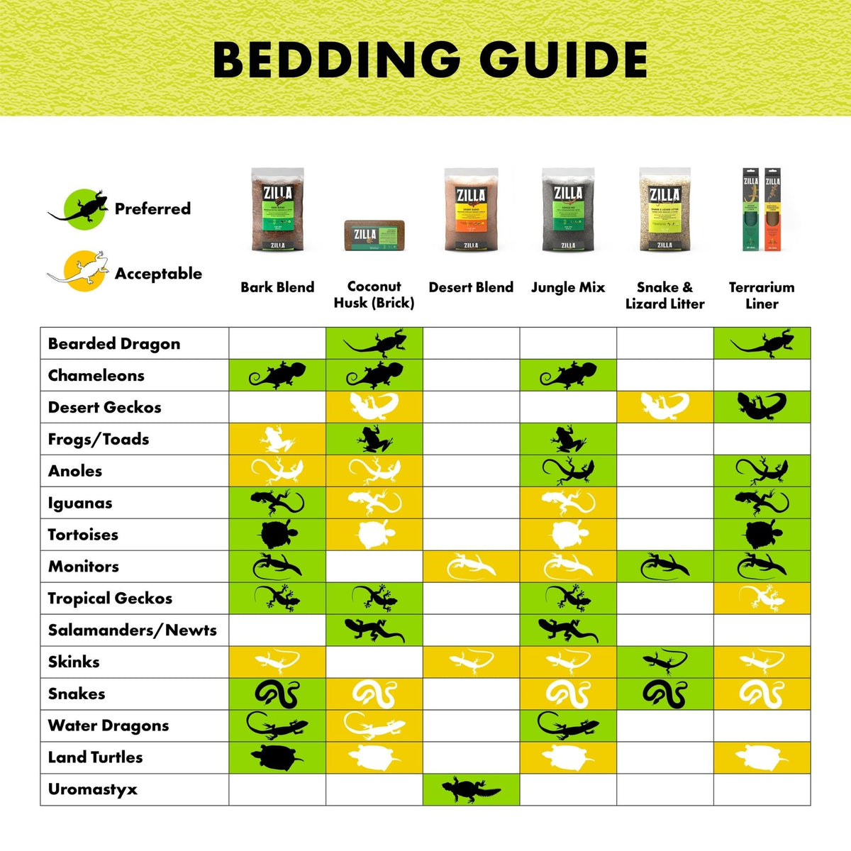 Zilla heat-treated aspen-chip reptile bedding