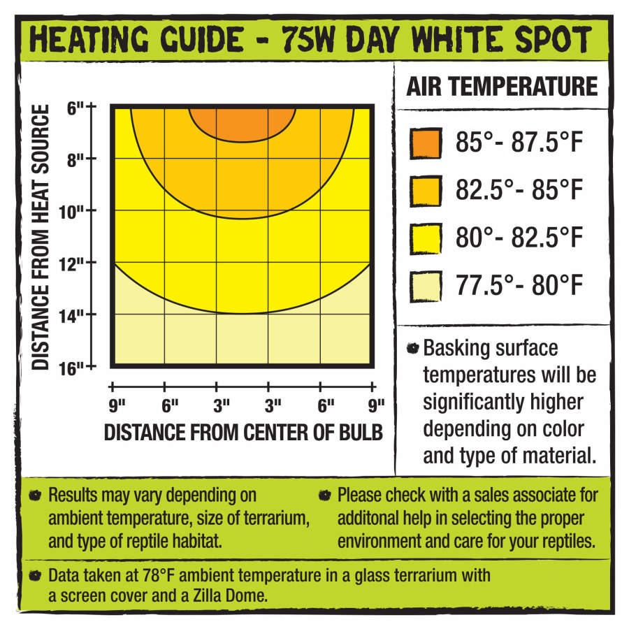 Zilla Day White Basking Spot Bulb - 75W